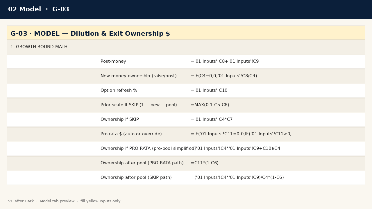 Growth Round Dilution & Ownership