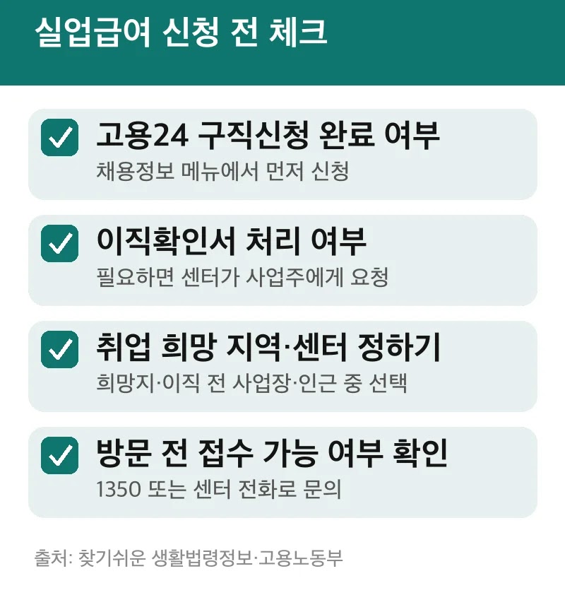 실업급여 신청 전 체크