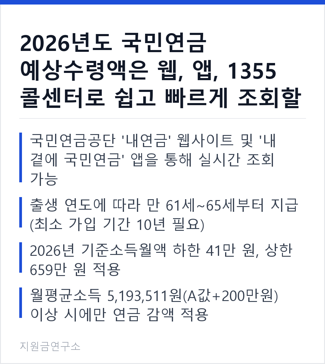 2026년도 국민연금 예상수령액은 웹, 앱, 1355 콜센터로 쉽고 빠르게 조회할 수 있습니다. 국민연금공단 '내연금' 웹사이트 및 '내 곁에 국민연금' 앱을 통해 실시간 조회 가능 출생 연도에 따라 만 61세~65