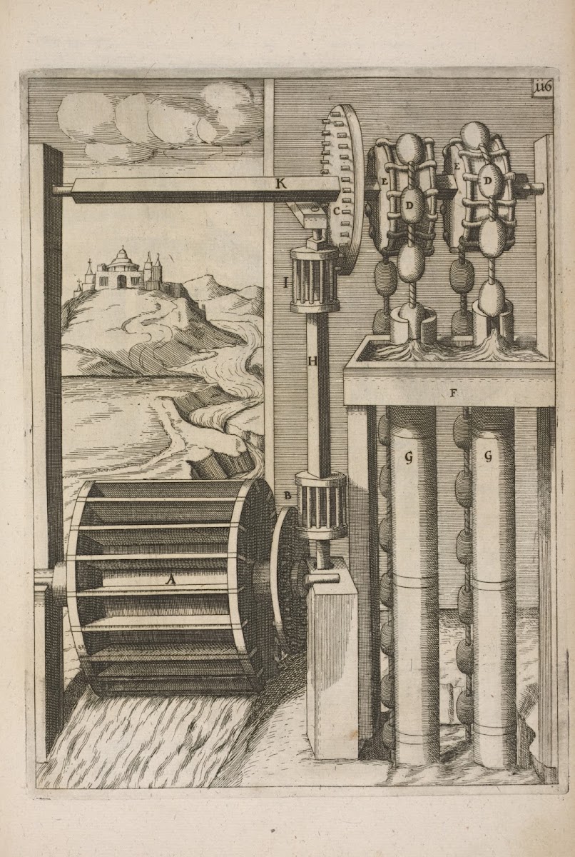 Fig CXVI Haustrum duplex per sphæras 1662