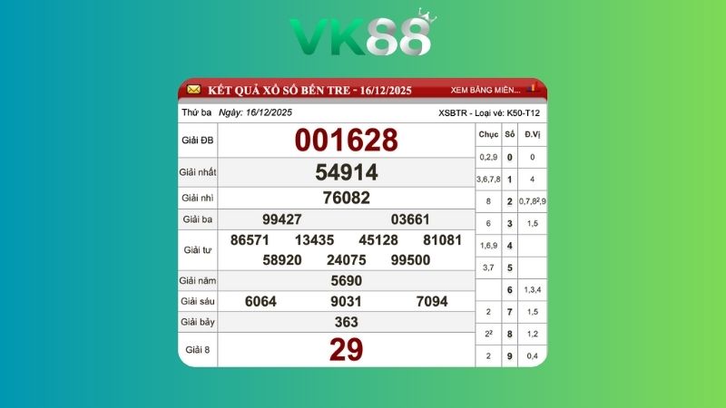 Kết quả xổ số Bến Tre ngày 16/12/2025