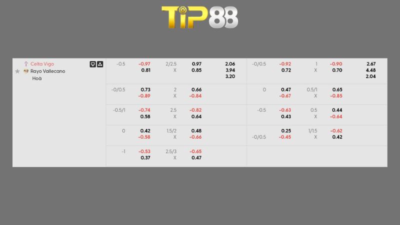 Bảng kèo Celta Vigo vs Rayo Vallecano