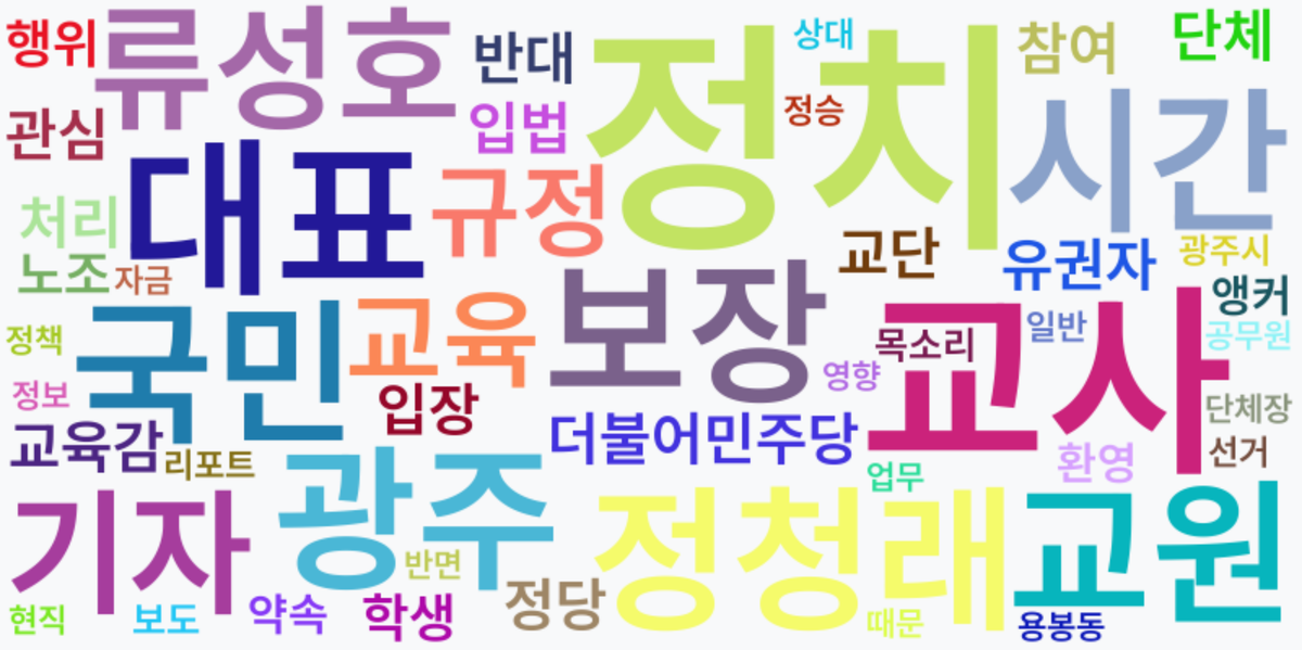 AI Daily News - 키워드 워드클라우드