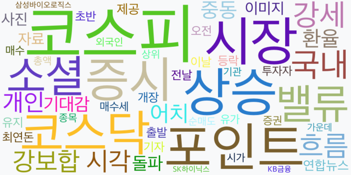 AI Daily News - 키워드 워드클라우드