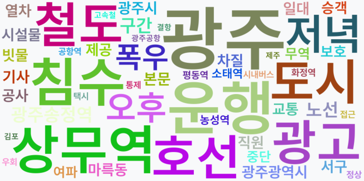 AI Daily News - 키워드 워드클라우드