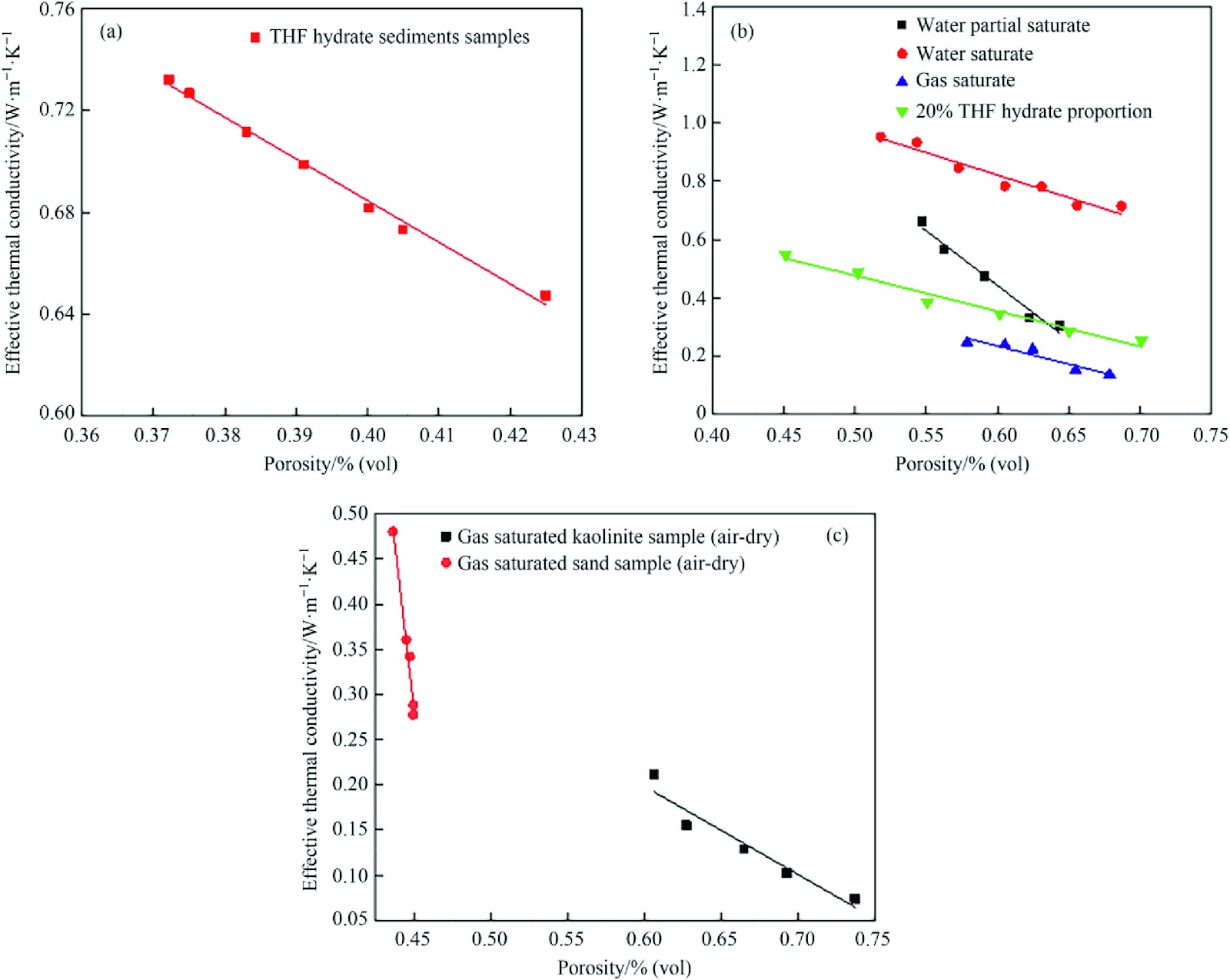 Thermal conductivity of hydrate and effective thermal conductivity of hydrate-bearing sediment