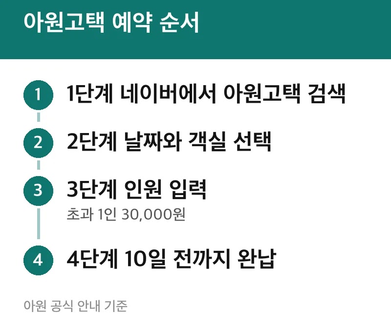 아원고택 예약 순서