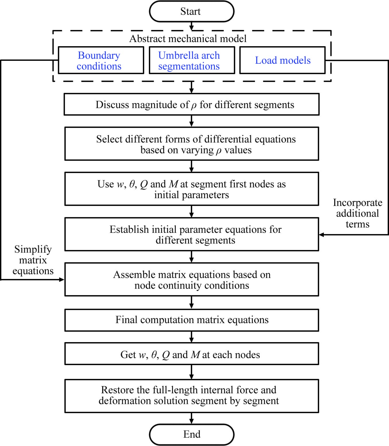 An improved model of the Pasternak foundation beam umbrella arch considering the generalized shear force