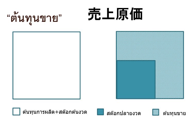 cost of good sold1