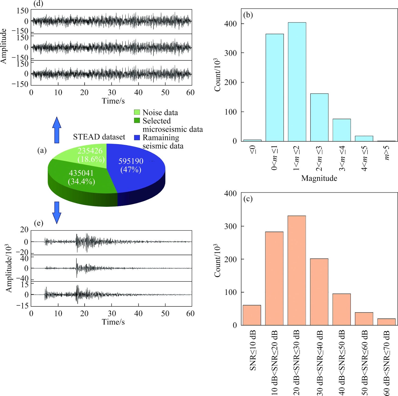 Intelligent phase picking of microseismic signals based on ResUNet in underground engineering