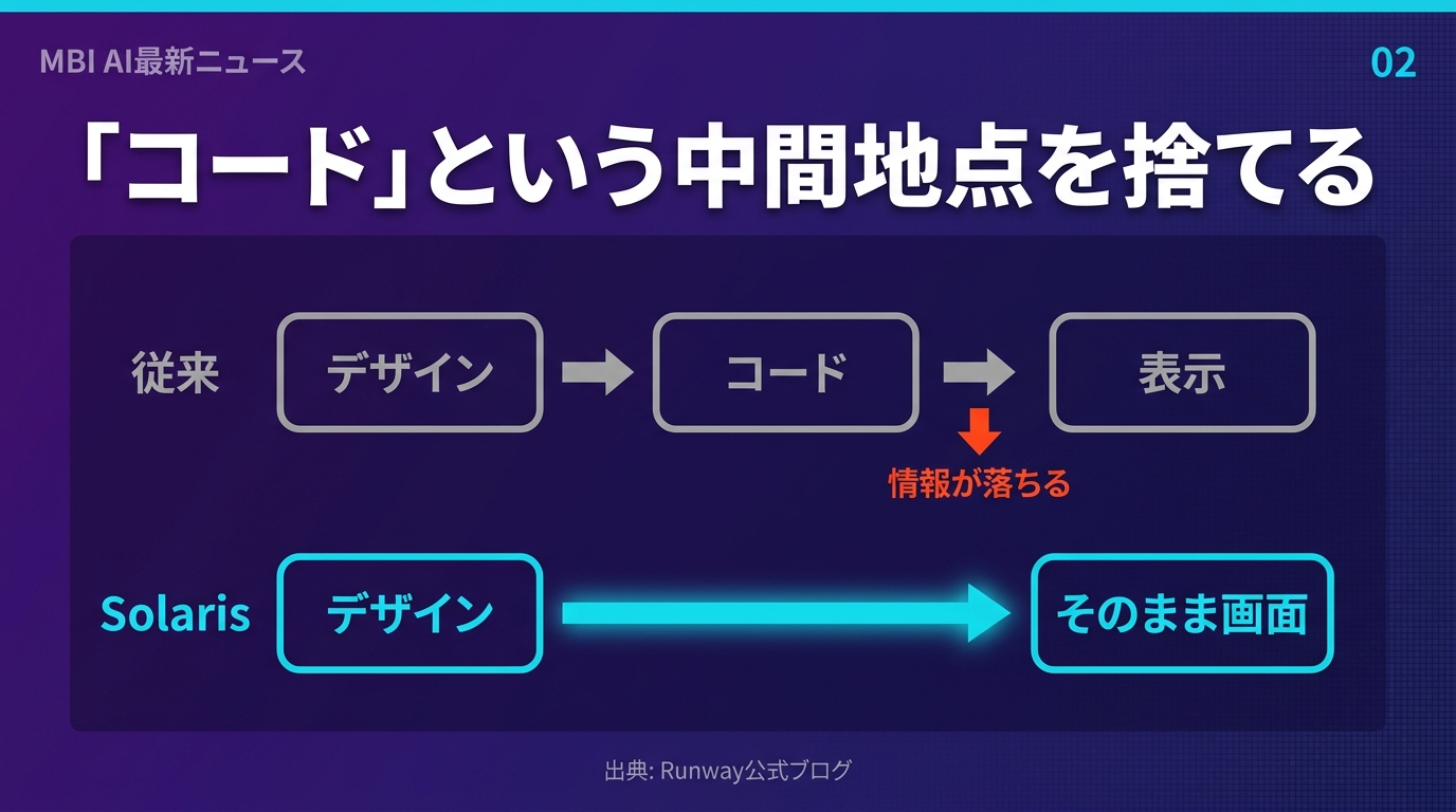 解説スライド