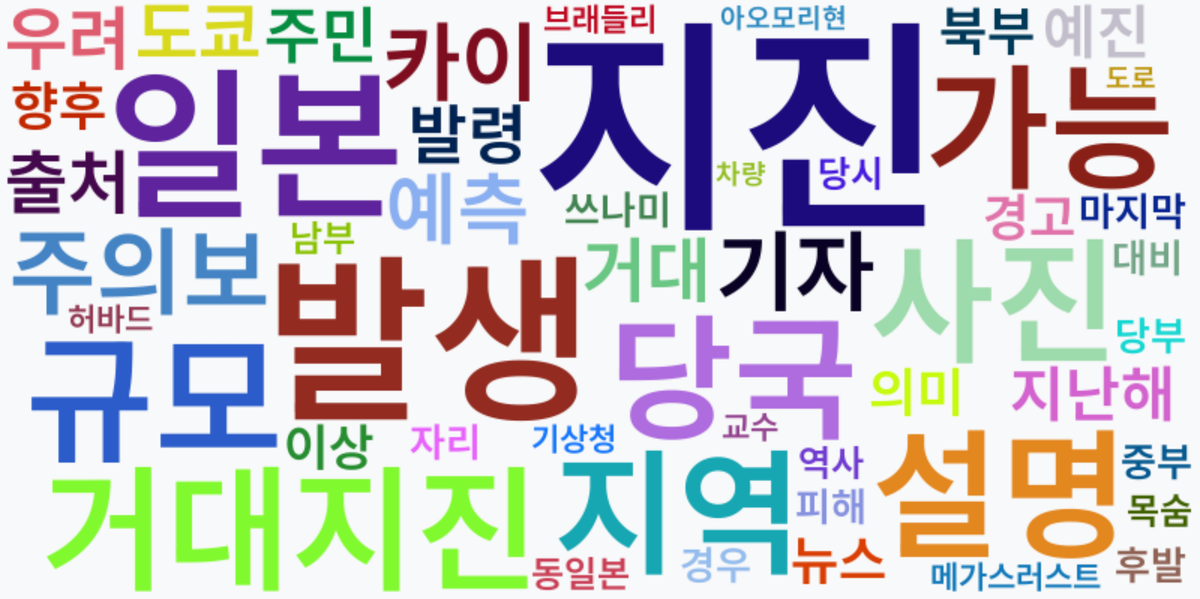 AI Daily News - 키워드 워드클라우드