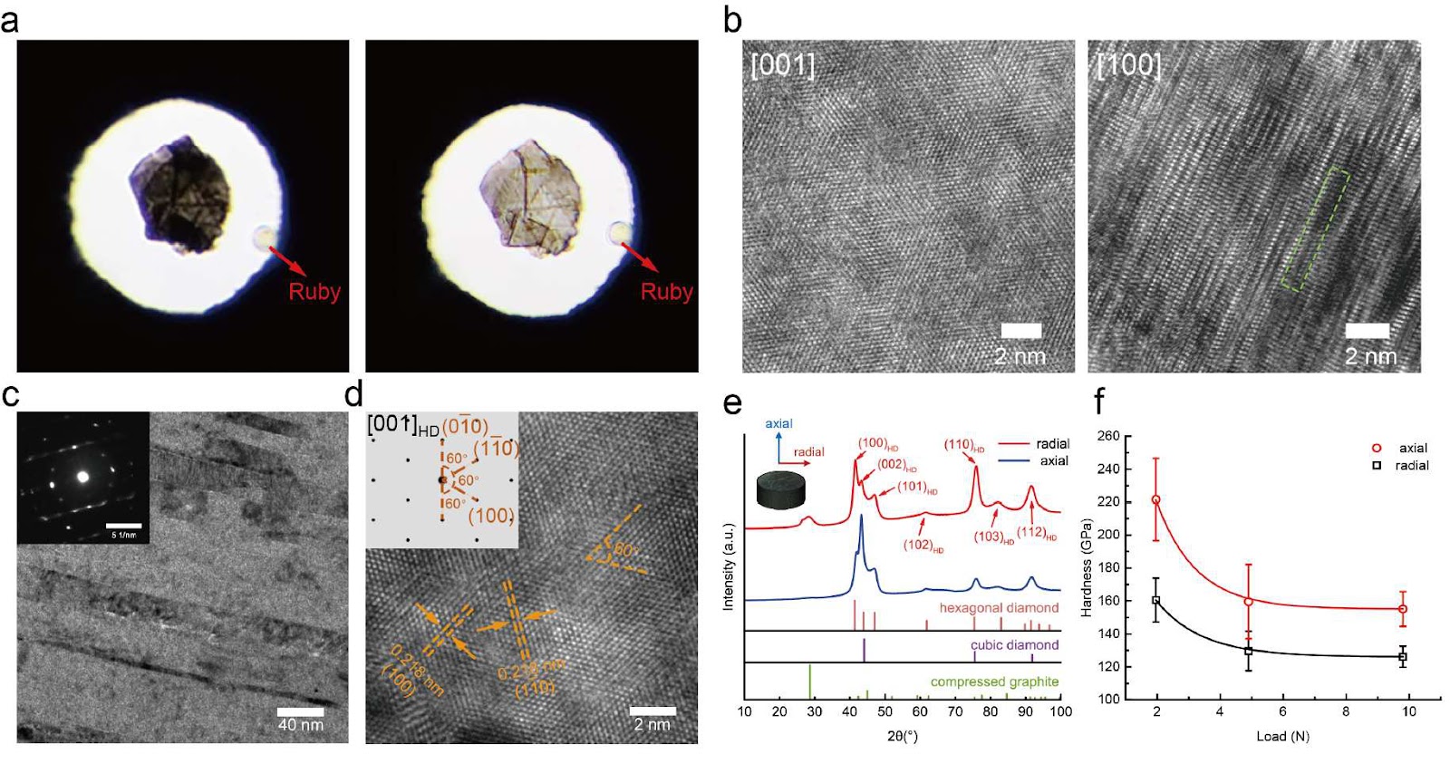 Synthesis of Millimeter-Sized Hexagonal Diamond Bulk from Highly Oriented Pyrolytic Graphite at 30 GPa and 1400 °C: A Critical Commentary on Phase Transformation Mechanisms and Sintering Challenges