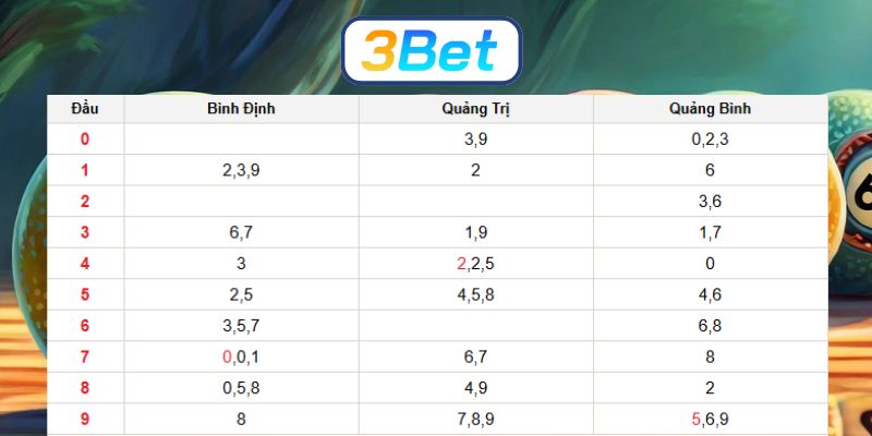 Bắt dàn đề Miền Trung ngày 29/01/2026 cùng 3BET