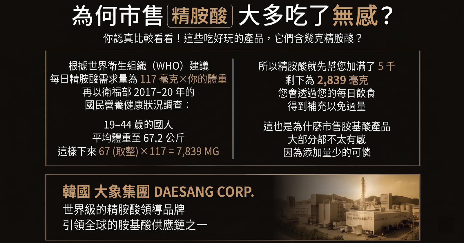 POINT2 Liboost 18300mg DAESANG 5000mg 雙效配方續