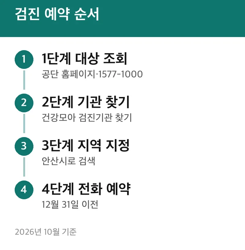 검진 예약 순서