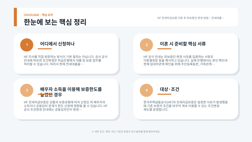 이혼 발생 후 취급은행에서 HF 전세자금보증 조건변경을 신청하고 필요한 서류를 제출하는 절차