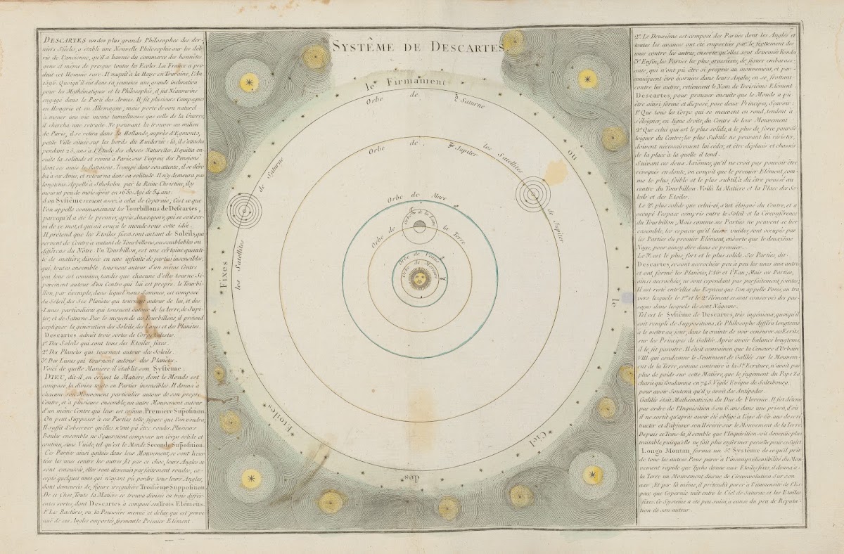 Système de Descartes 1793