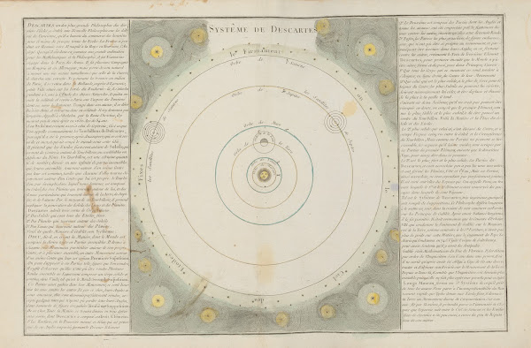Système de Descartes 1793
