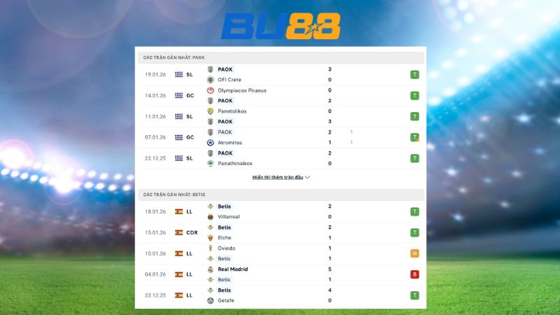 Phong độ gần đây giữa PAOK Saloniki vs Real Betis