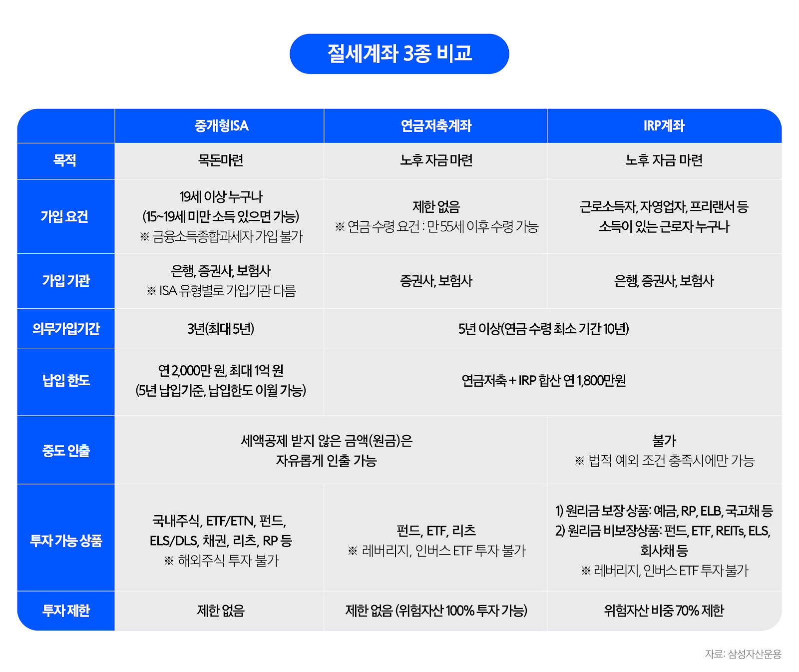 섹션 3 이미지