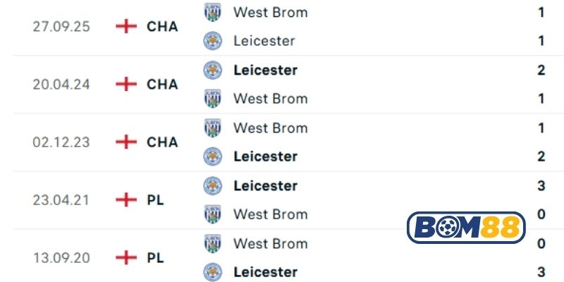Lịch sử đối đầu giữa hai đội Leicester vs West Brom