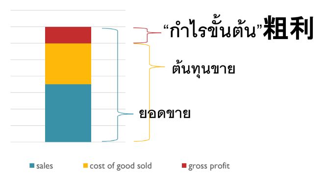 organization-chart