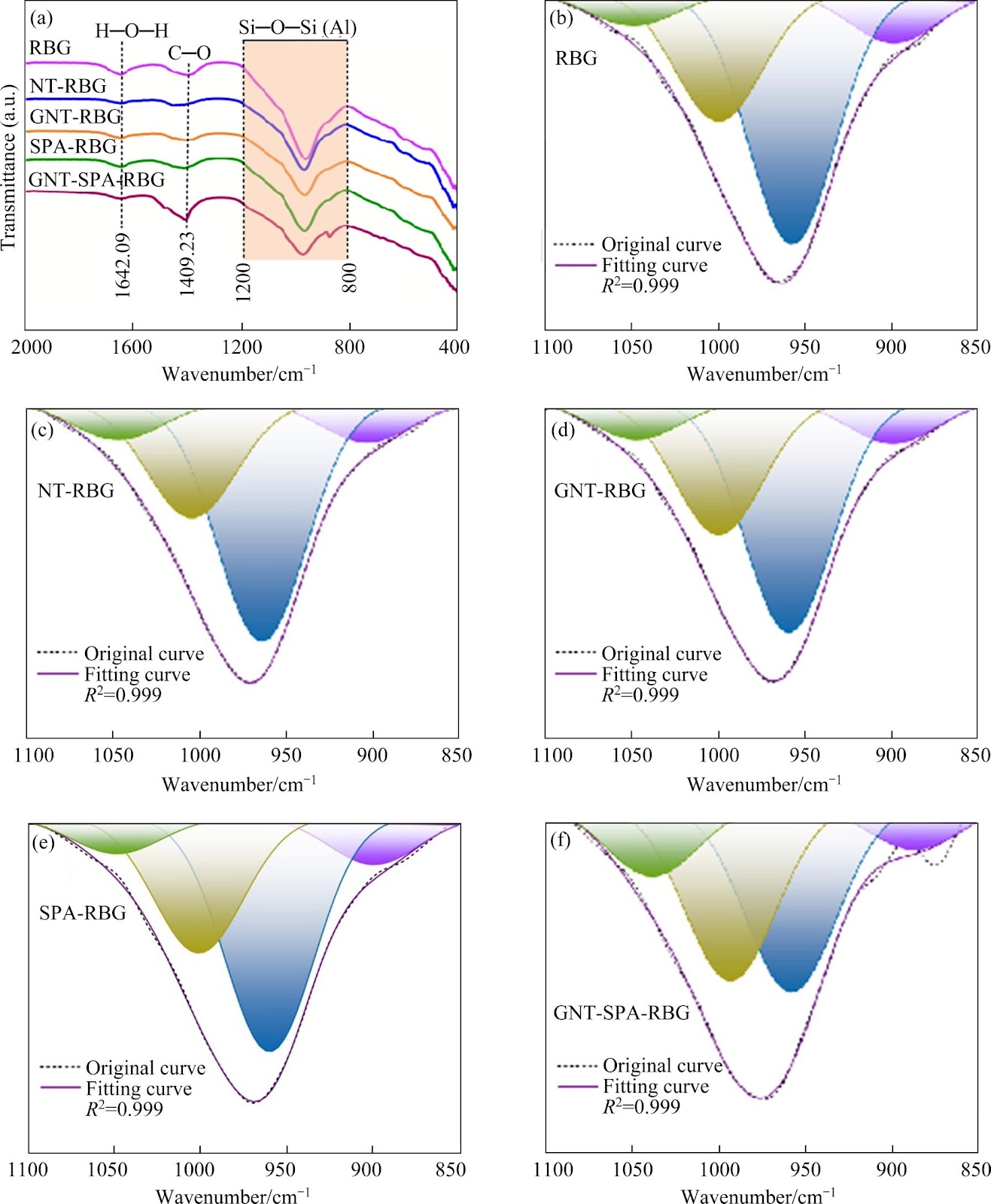 A dual-component strategy for ambiently-cured high-toughness red mud-based geopolymer: Modified nano-TiO2 and sodium polyacrylate