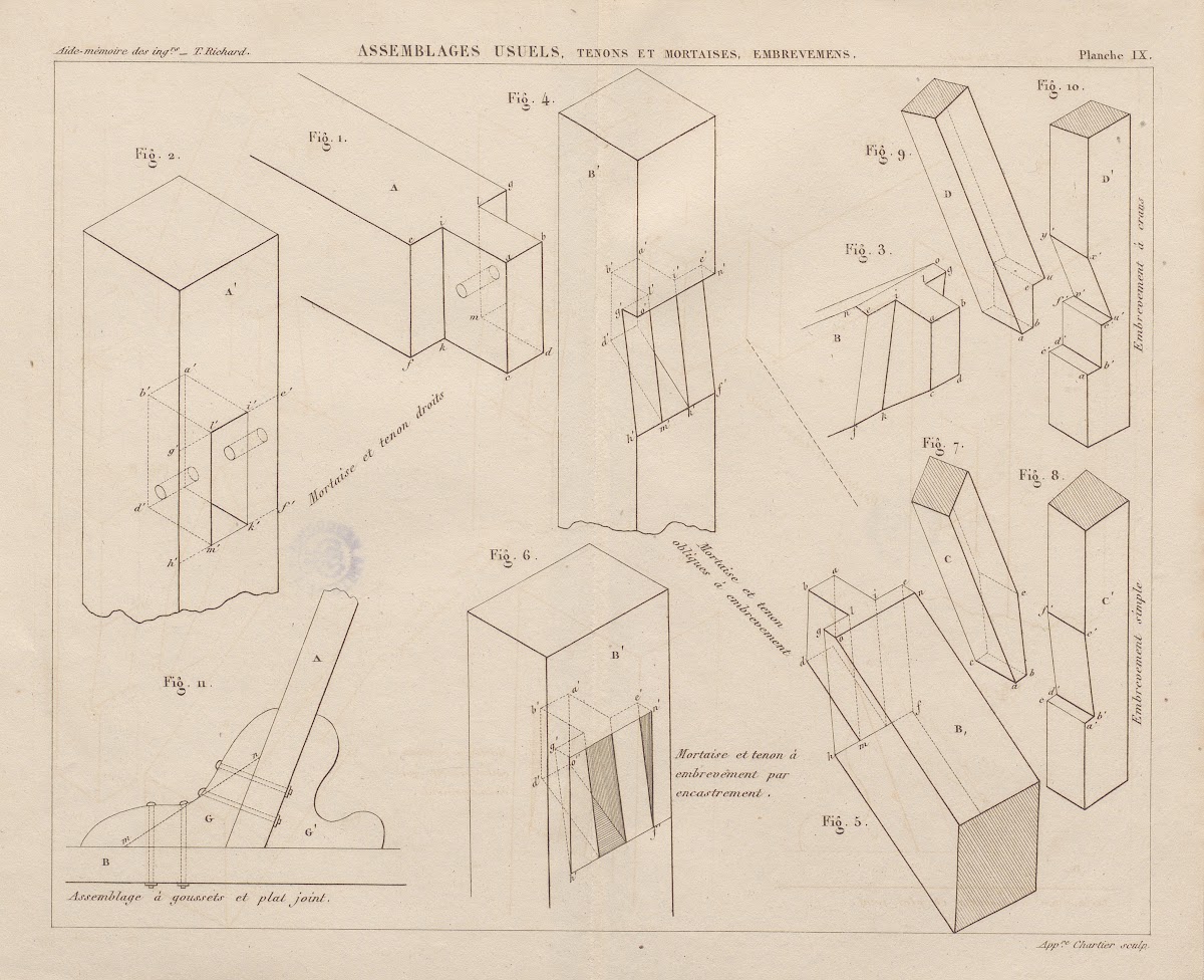 Aide memoire general et alphabetique des ingenieurs Pl09 1848