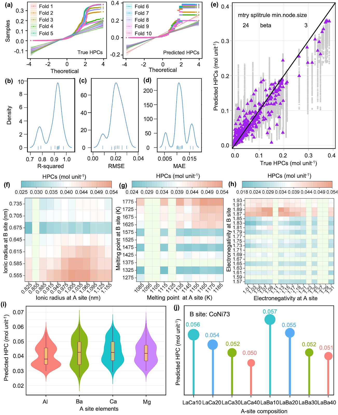 Machine Learning Tailored Anodes for Efficient Hydrogen Energy Generation in Proton-Conducting Solid Oxide Electrolysis Cells