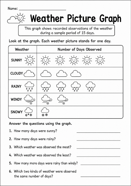 Weather Picture Graph