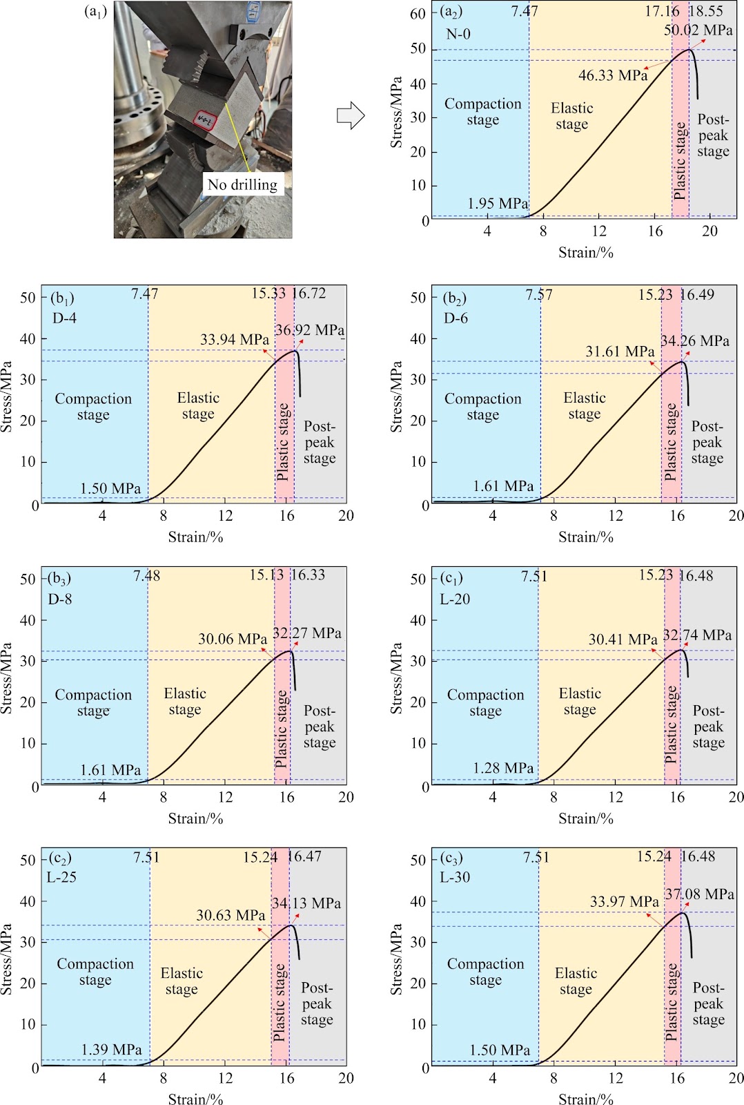 Mechanism and application of a new method for roof cutting and pressure relief with dense drilling