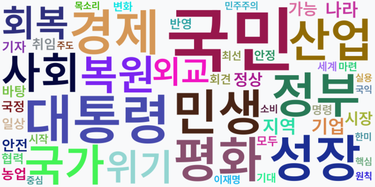 AI Daily News - 키워드 워드클라우드