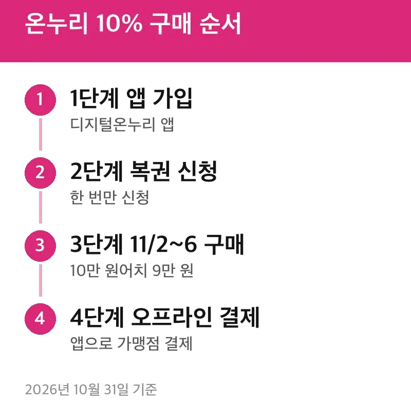 온누리 10% 구매 순서
