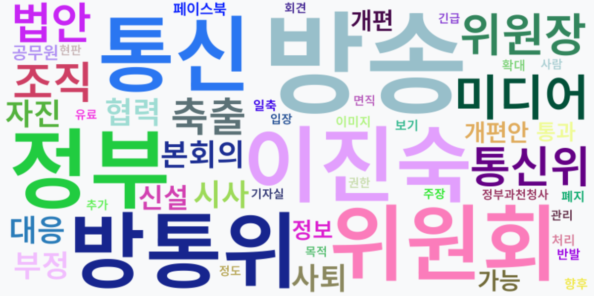 AI Daily News - 키워드 워드클라우드