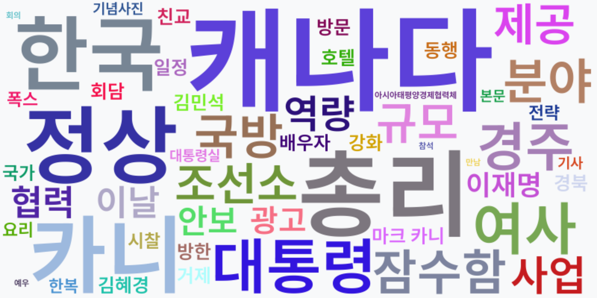 AI Daily News - 키워드 워드클라우드