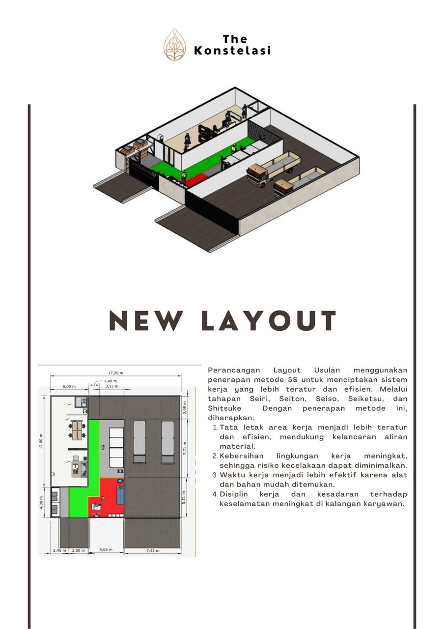 Sistem Informasi Persediaan Barang di Toko Mini Collection