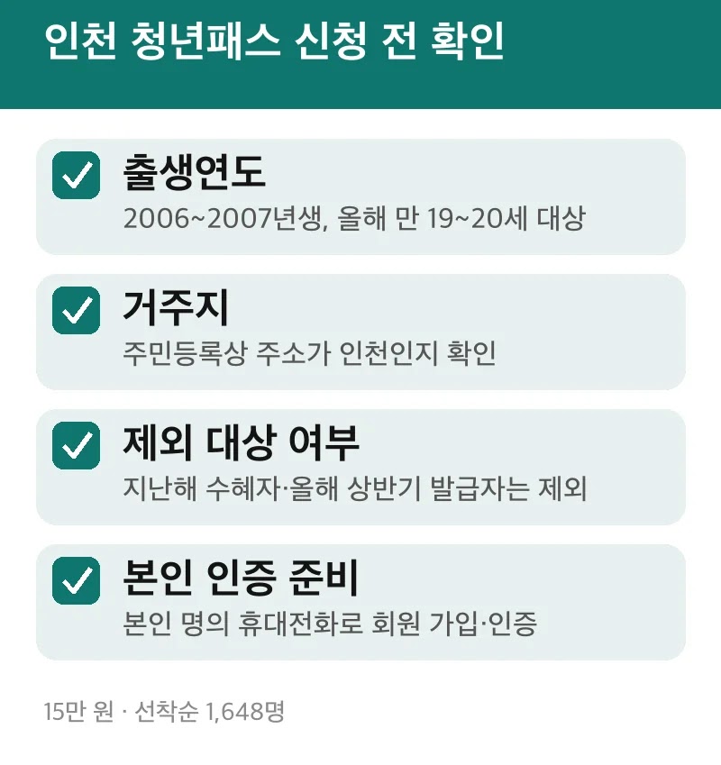 인천 청년패스 신청 전 확인