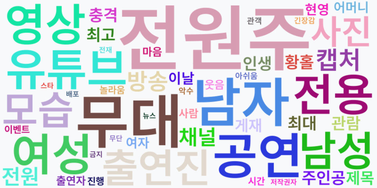 AI Daily News - 키워드 워드클라우드