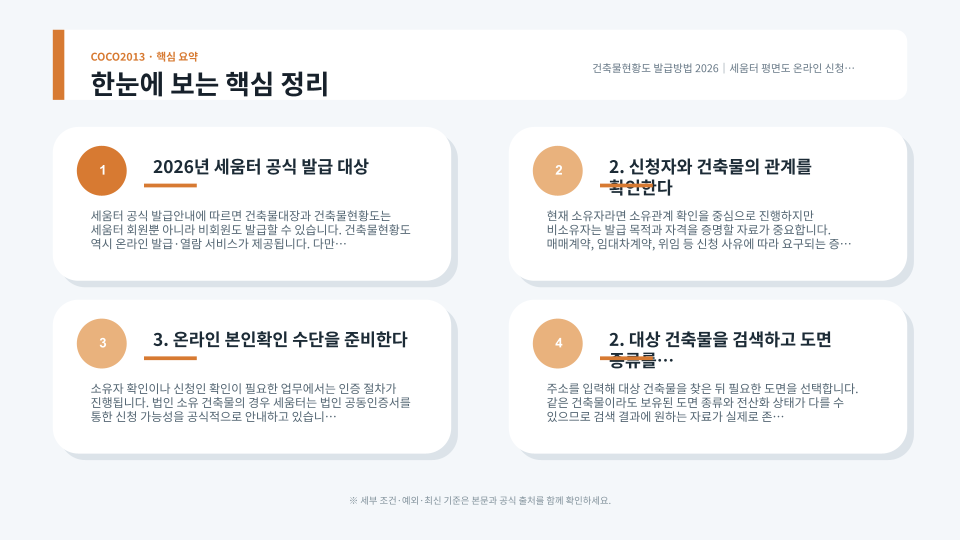 건축물 소유자와 비소유자의 건축물현황도 온라인 발급 및 승인 절차를 설명하는 안내 이미지
