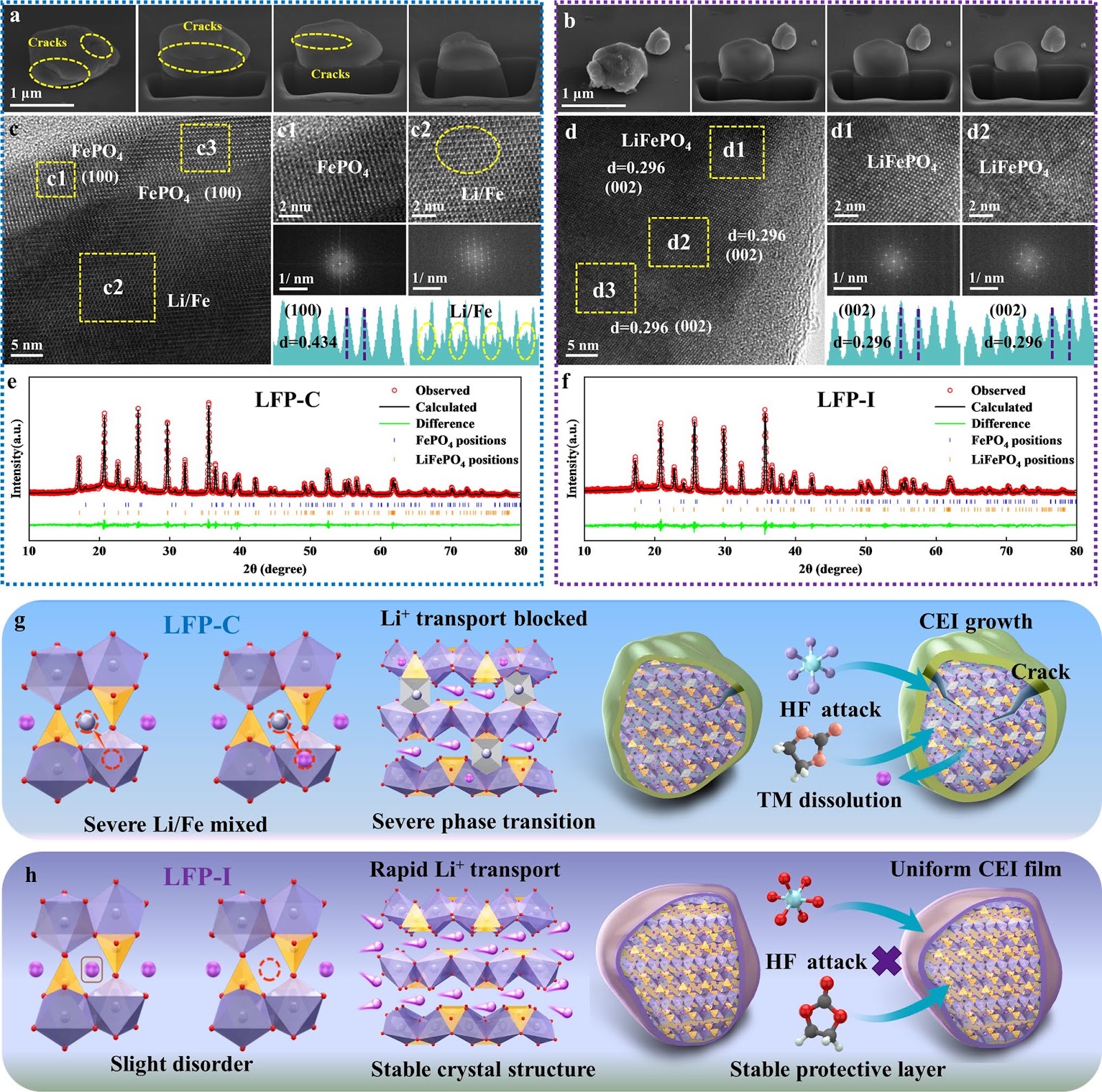 Interfacial Evolution and Accelerated Aging Mechanism for LiFePO4/Graphite Pouch Batteries Under Multi-Step Indirect Activation