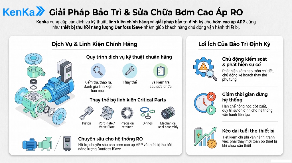 sửa chữa bơm cao áp APP 1