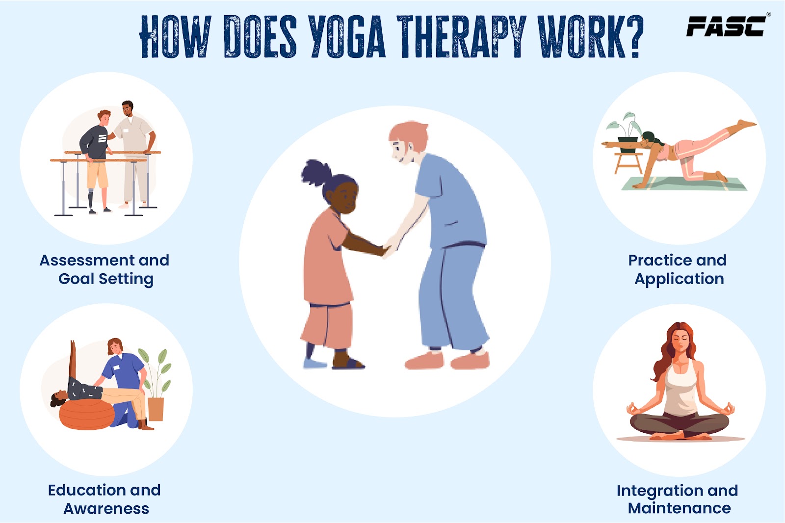 How Does Yoga Therapy Work?