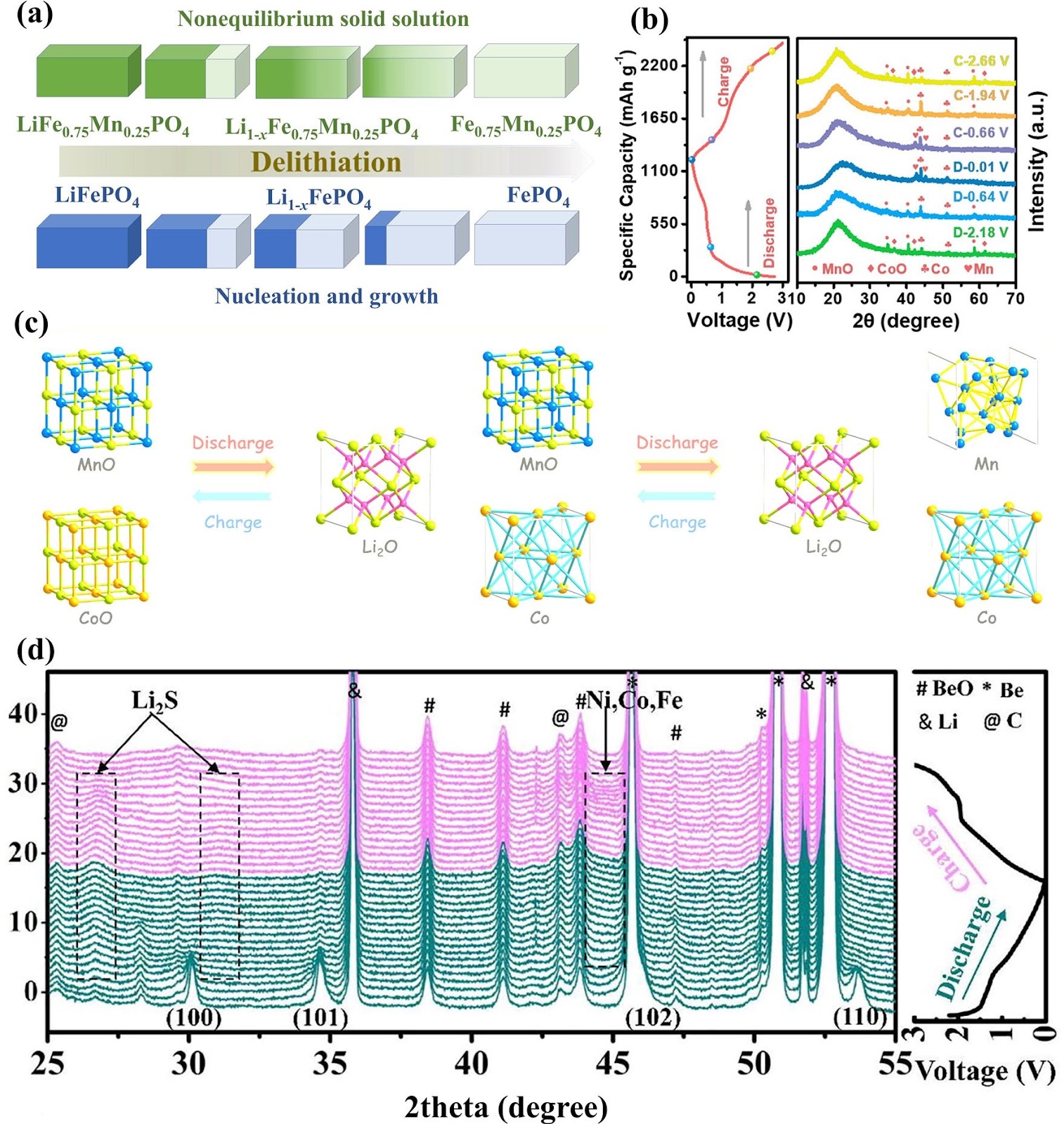Prussian Blue Analogue-Templated Nanocomposites for Alkali-Ion Batteries: Progress and Perspective