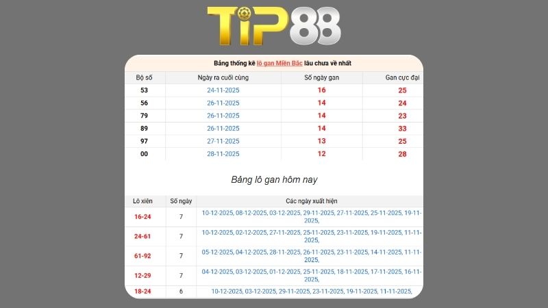 Dự đoán kết quả xsmb lô bạch thủ hôm nay 4/1/2026