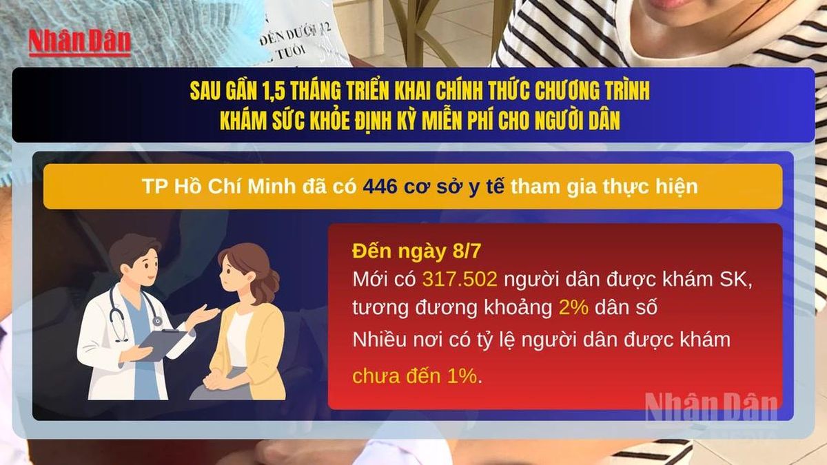 [Video] TP Hồ Chí Minh: Sau gần 1,5 tháng, khám sức khỏe toàn dân mới đạt khoảng 2% - Báo Nhân Dân
