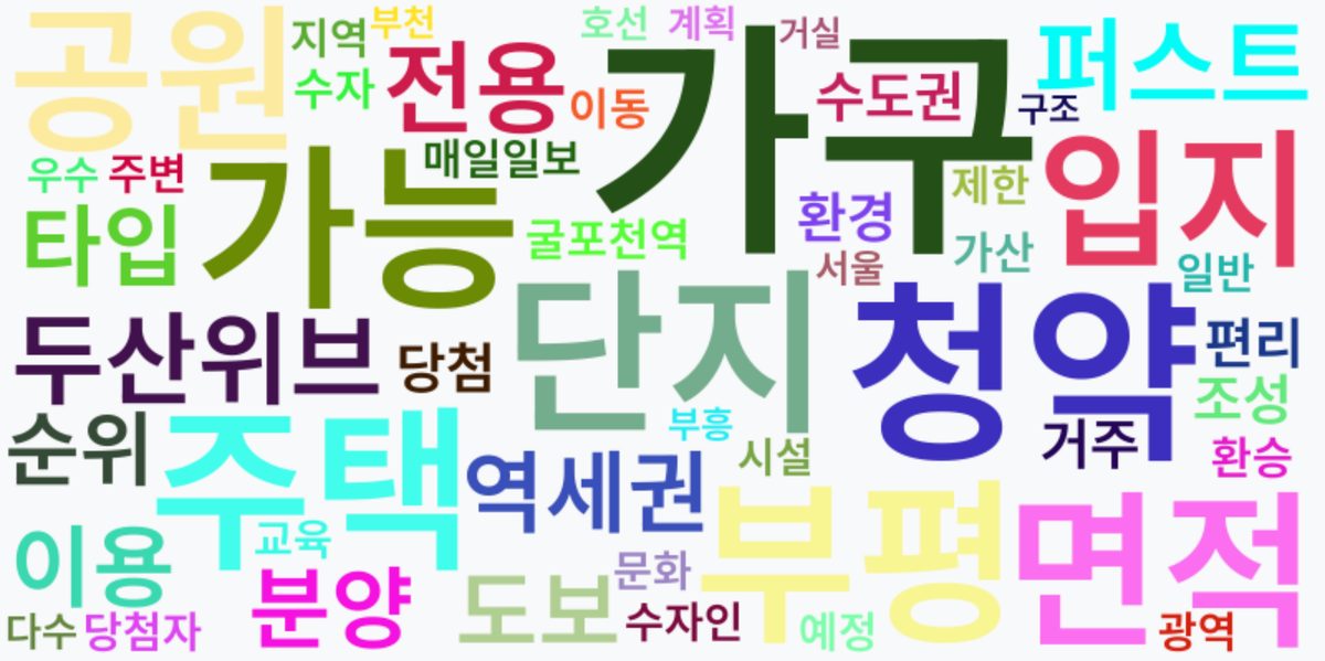 AI Daily News - 키워드 워드클라우드