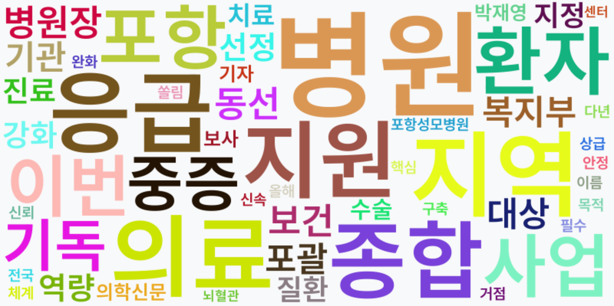 AI Daily News - 키워드 워드클라우드