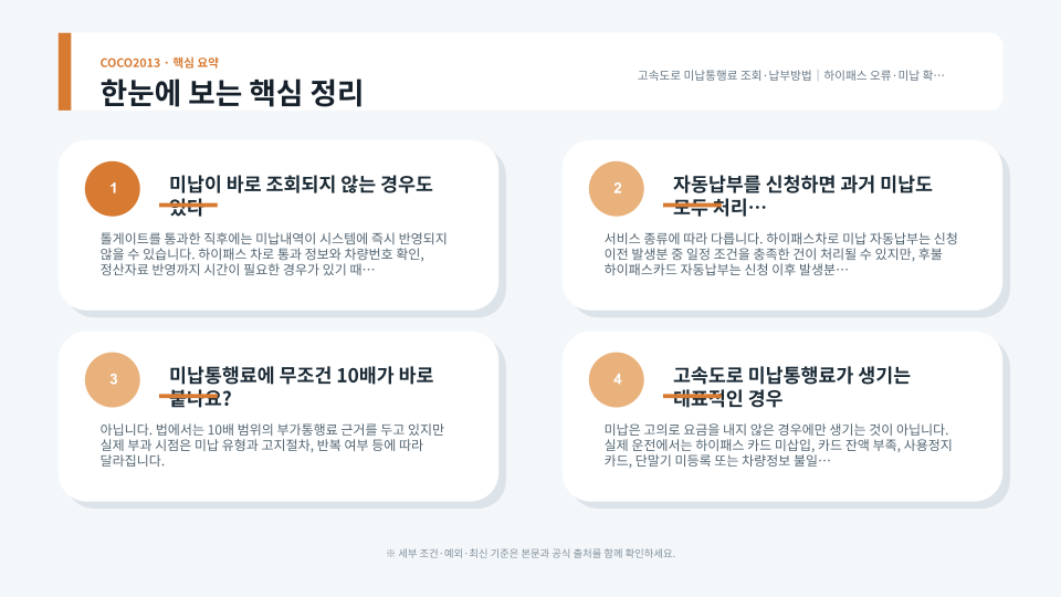 하이패스 미납통행료 확인부터 온라인 납부와 부가통행료 주의까지 정리한 안내 이미지