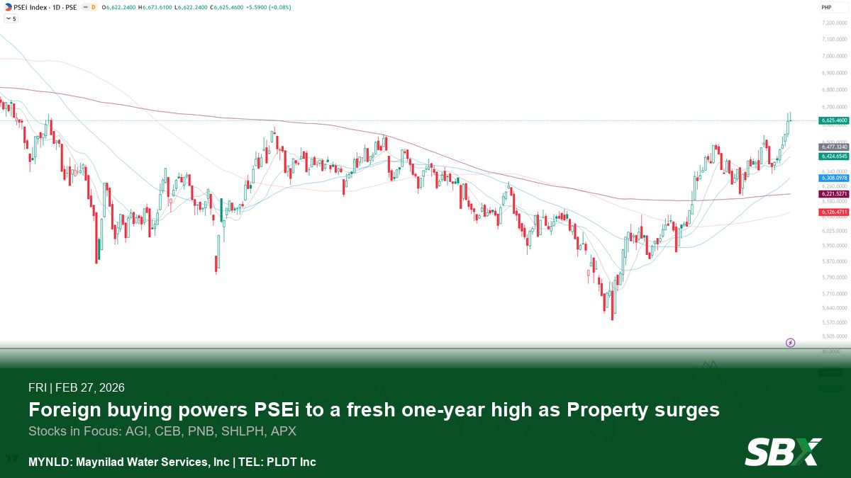 PSEi Edges Up 0.1% but ends the day flat - Property Sector Leads; AGI, CEB, PNB in Focus (Feb 27, 2026)